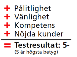 se_testresultat